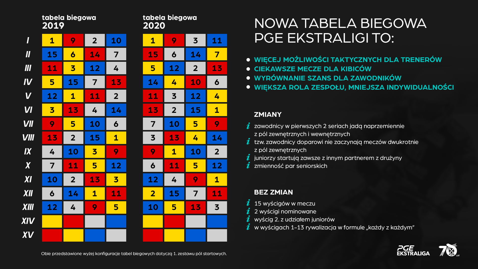 nowatabela2020