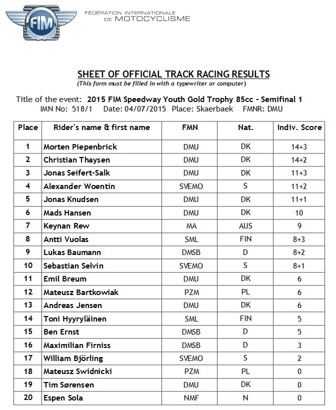 2015 FIM Speedway Youth Gold Tropthy 85cc Results Semifinal 1 1