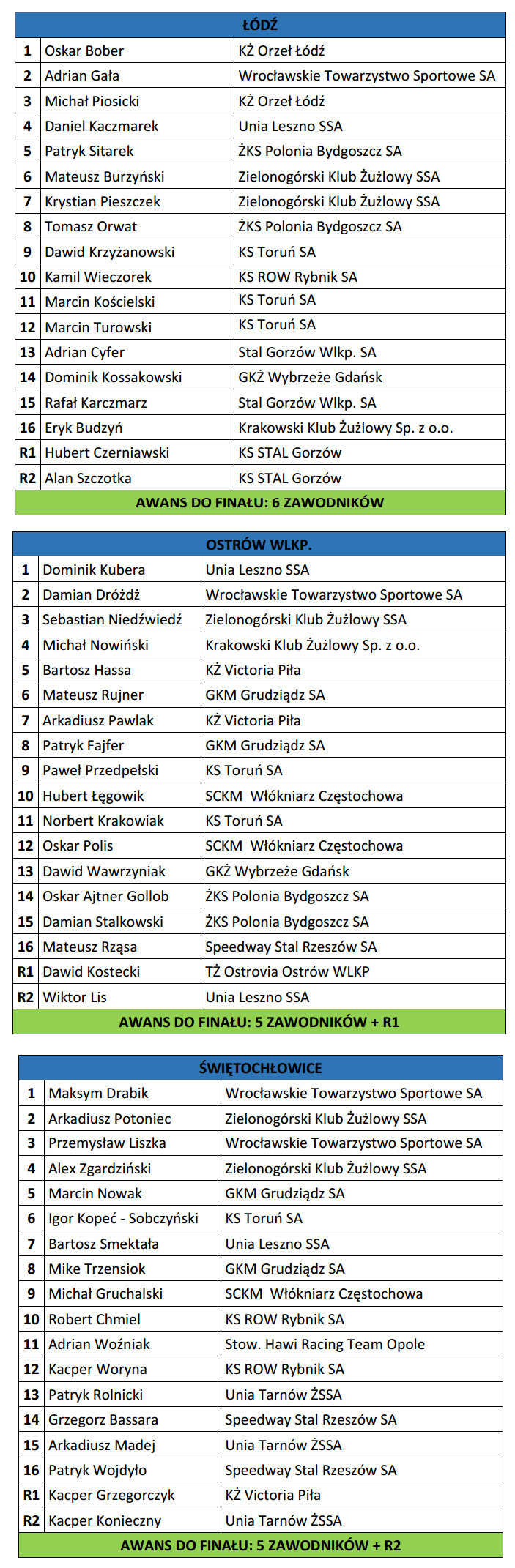 eliminacje mimp listy startowe 2016
