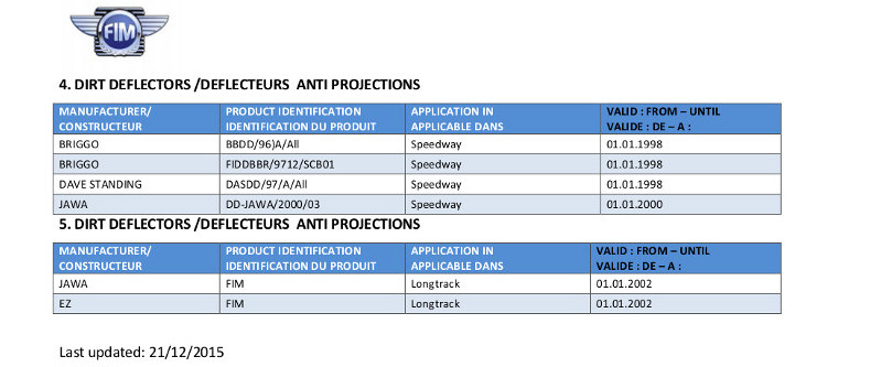 2016 Track Racing Approved Products last updates3