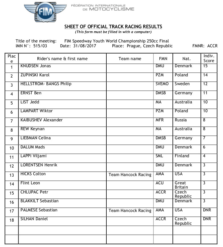 FIM Speedway Youth World Championship 250cc Final Result