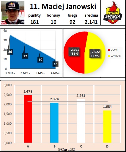 11. Maciej Janowski