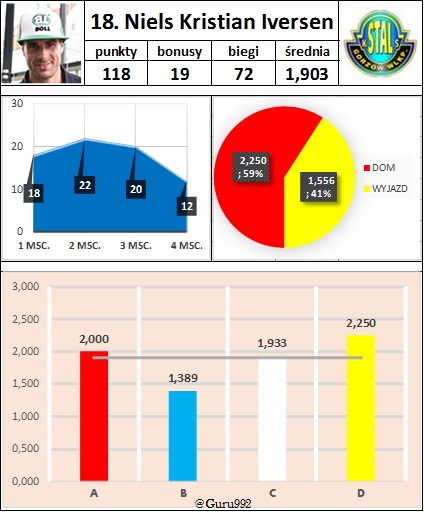 18. Niels Kristian Iversen