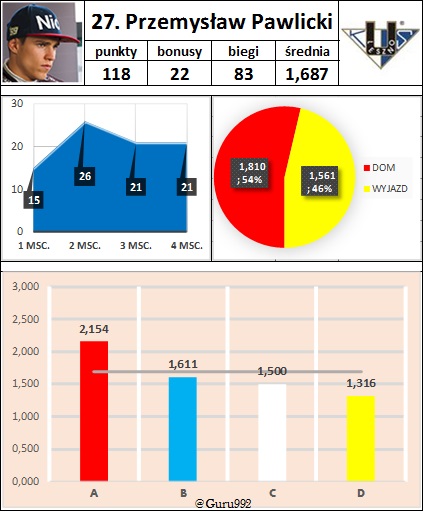 27. Przemysław Pawlicki