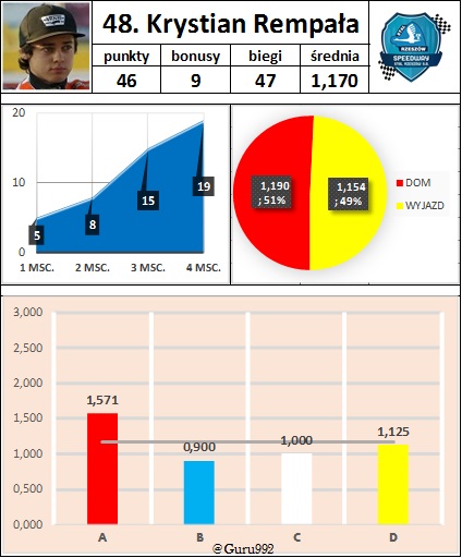 48. Krystian Rempała