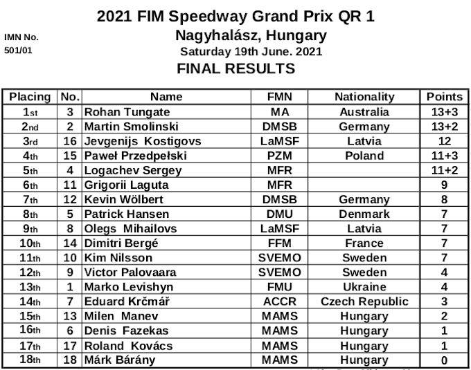 Qualifying Round 1   Nagyhalasz (HUN)   19.06.2021