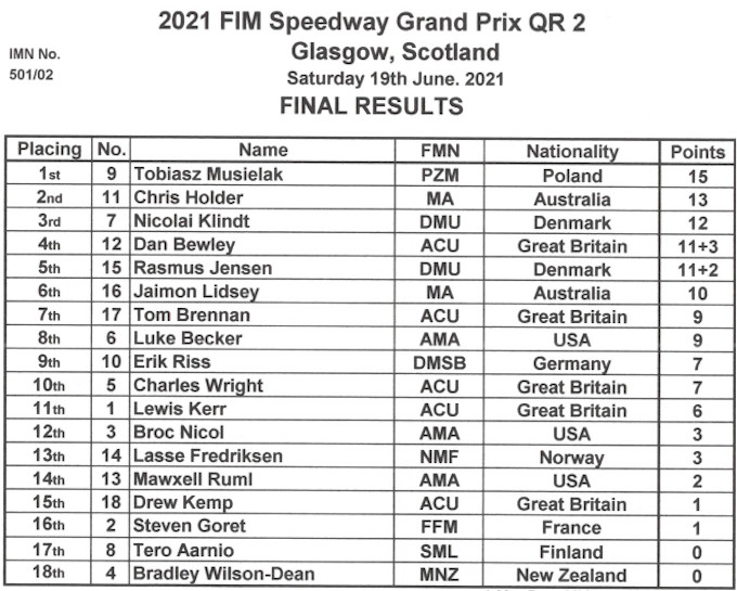Qualifying Round 2   Glasgow (SCO)   19.06.2021