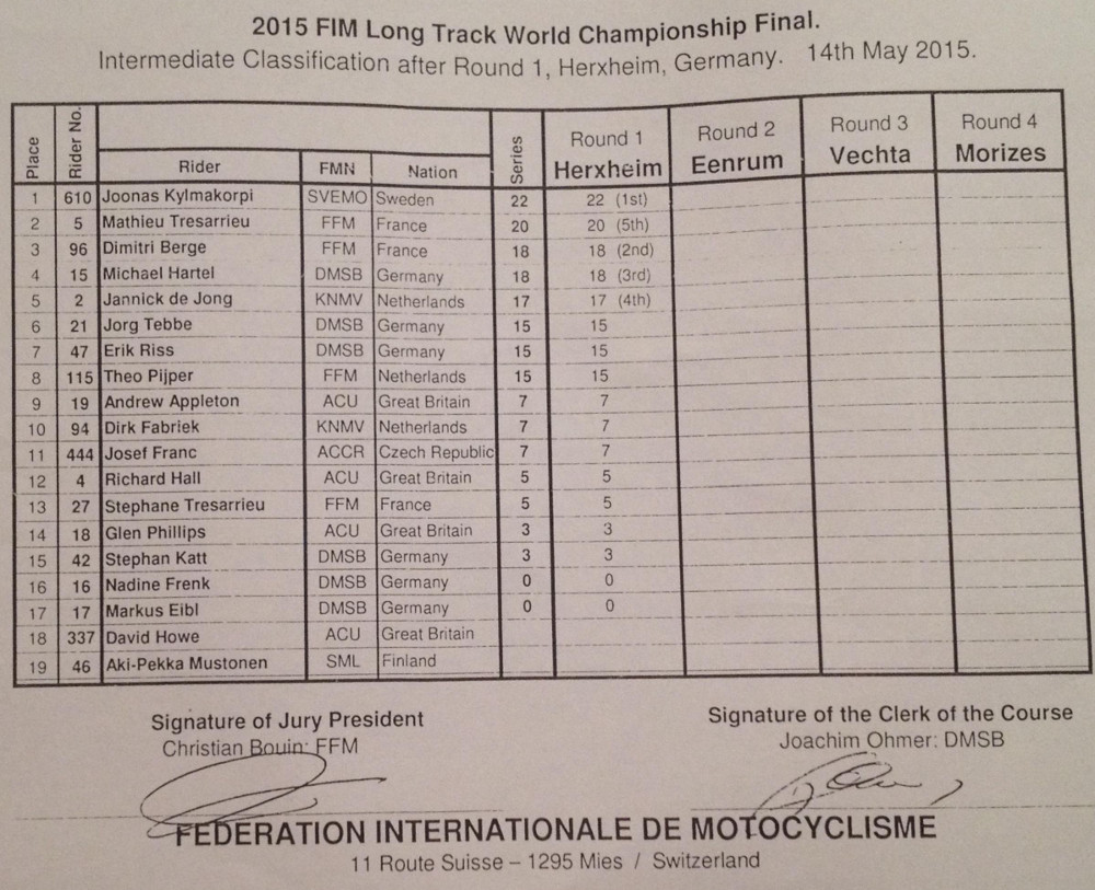 Standings after Final 1 Herxheim 3 01