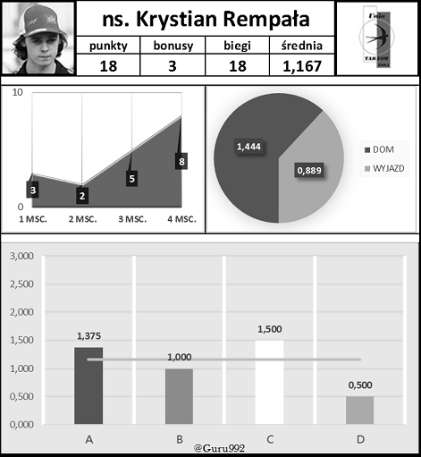 ns. Krystian Rempała