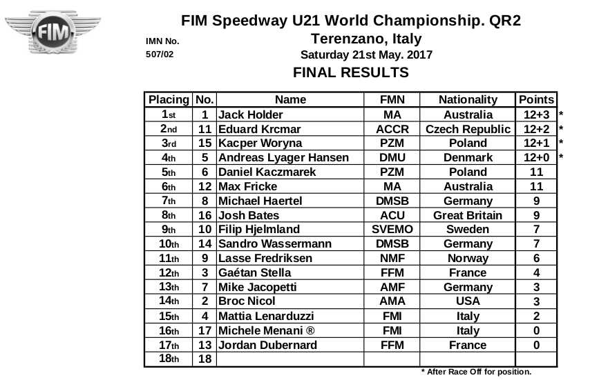 Terenzanoresults2017